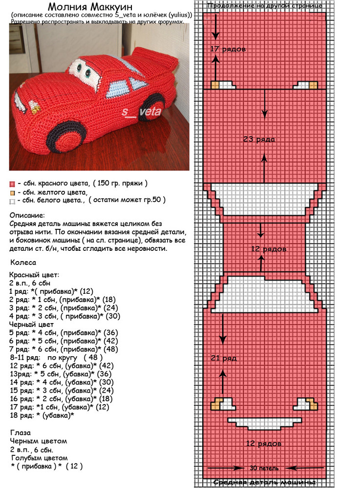 Машинка-игрушка связанная крючком Машинка-игрушка связанная крючком