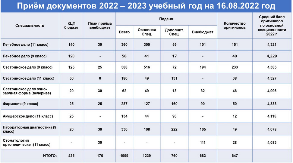 Проститутки Красноярск 2023