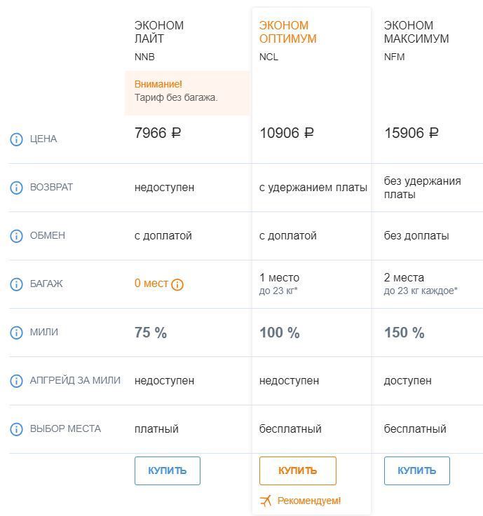 Сколько эконома. Тариф Лайт эконом. Аэрофлот тариф эконом Оптимум. Тариф эконом Оптимум Аэрофлот багаж. Эконом Оптимум и эконом Лайт что это.