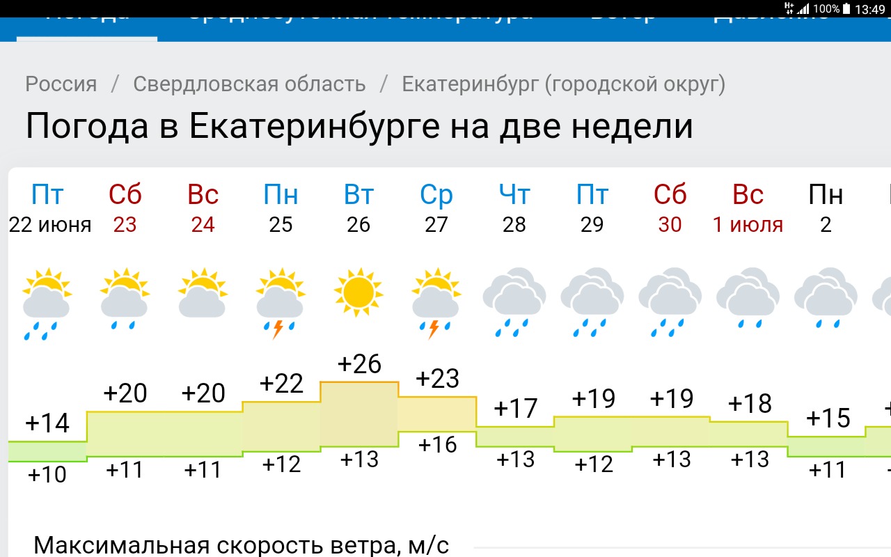 Погода канск по часам. Погода Екатеринбург. Погода виекатеренбурге. Прогноз погоды в Екатеринбурге на неделю.