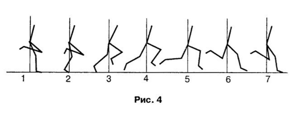 Схема движения фаз. Фазы движения человека. Фазы бега. Фазы движения рисунок. Фазы в беге рисунки.