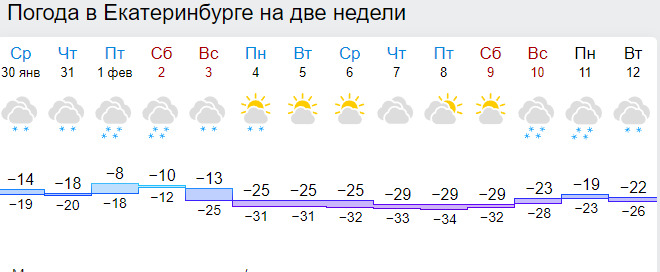 Погода екатеринбург на 14. Погода в Екатеринбурге на неделю. Погода на 2 недели в Екатеринбурге. Екатеринбург погода на неделю на 2 недели. Погода в Екатеринбурге на 10.