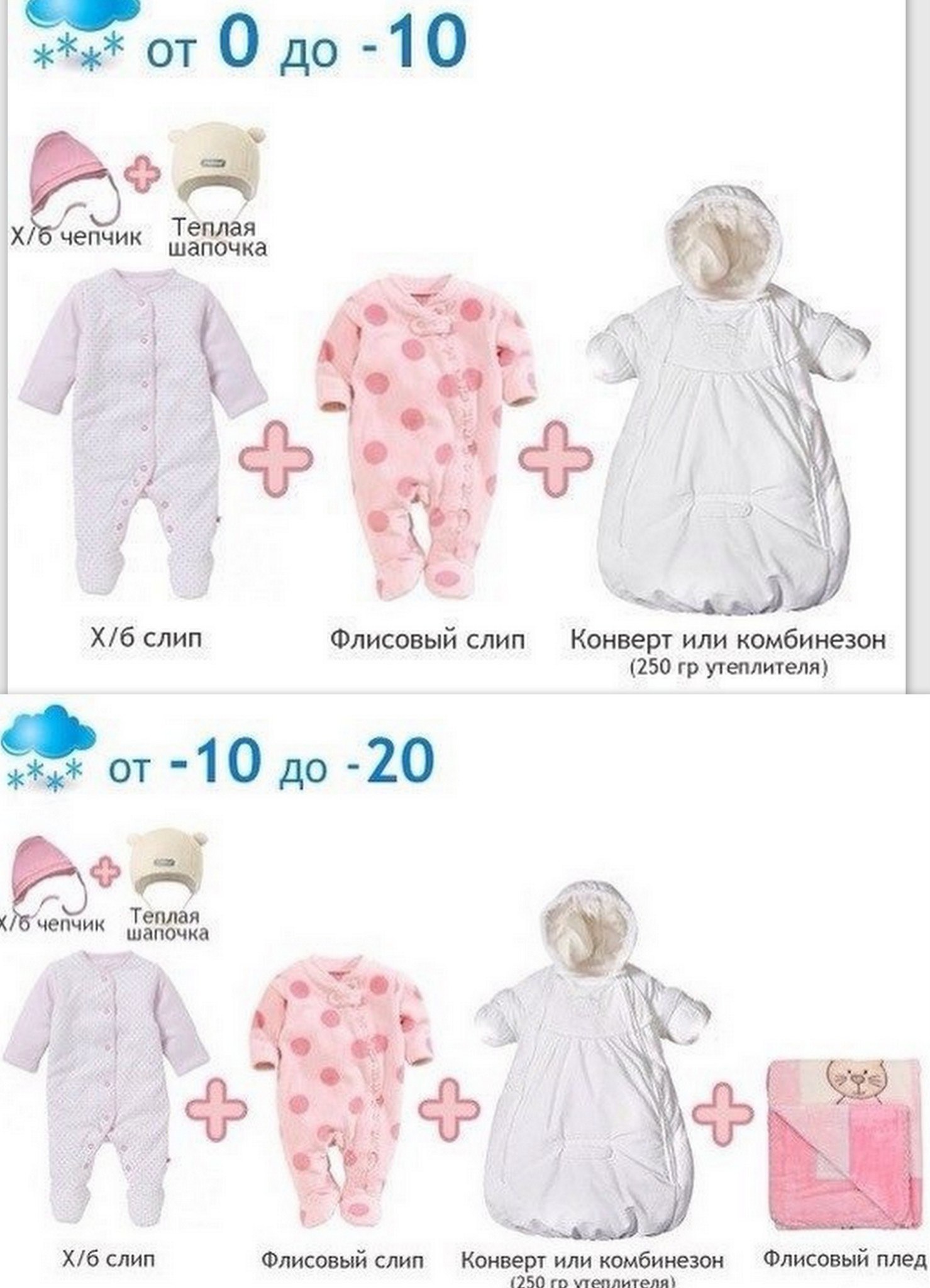 Как одевать трехмесячного ребенка. Одежда для новорожденных по градусам. Как одевать малыша. Как одевать новорожденного. Одежда для младенца по градусам.