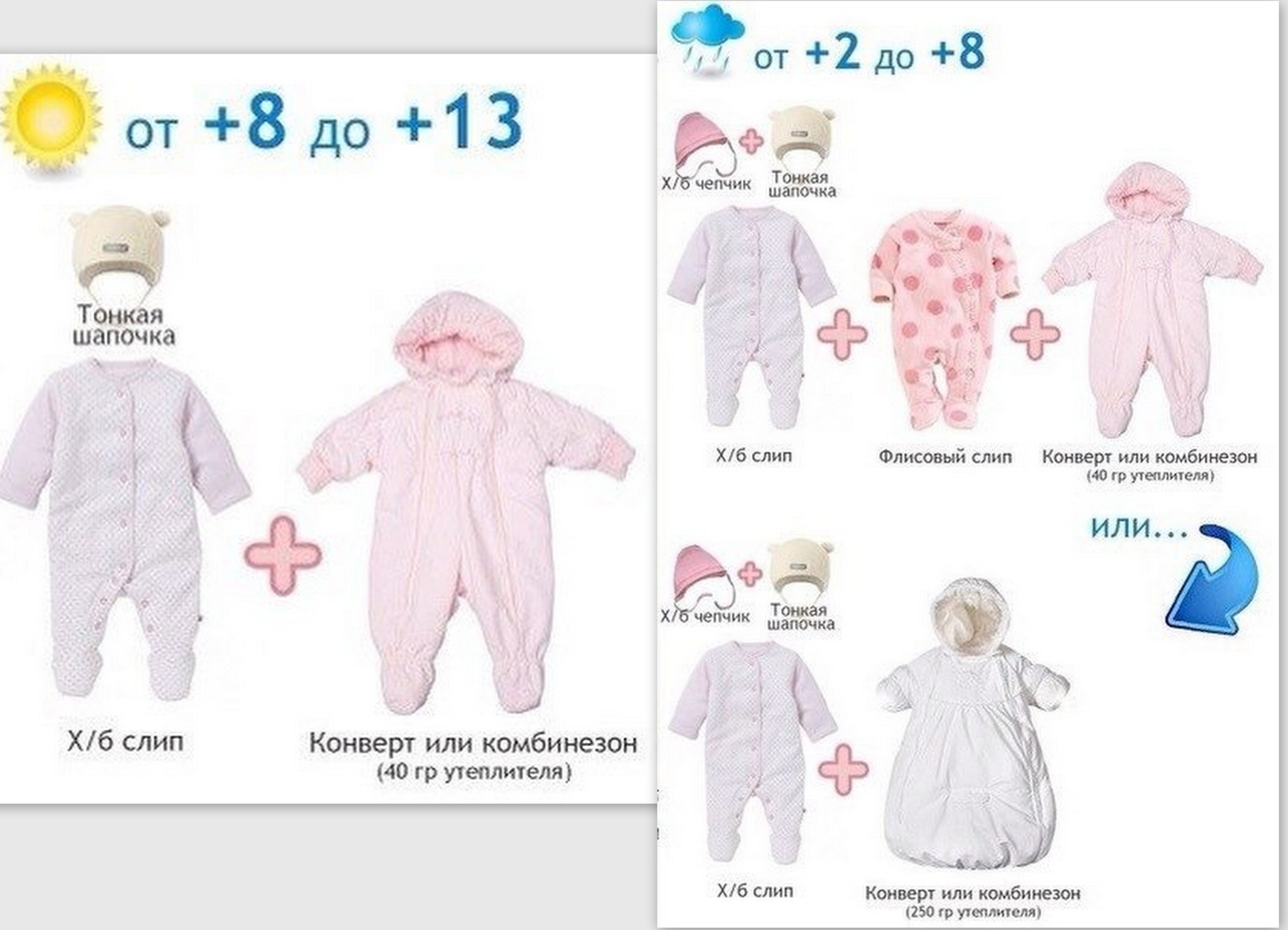 При какой температуре можно одевать весеннюю куртку. Как одеть грудничка в +10 +15. 8 Градусов как одеть грудничка. Как одеть ребенка. Одежда для новорожденных по градусам.