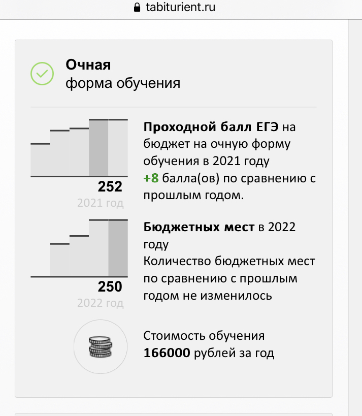 План поступления в вуз 2022