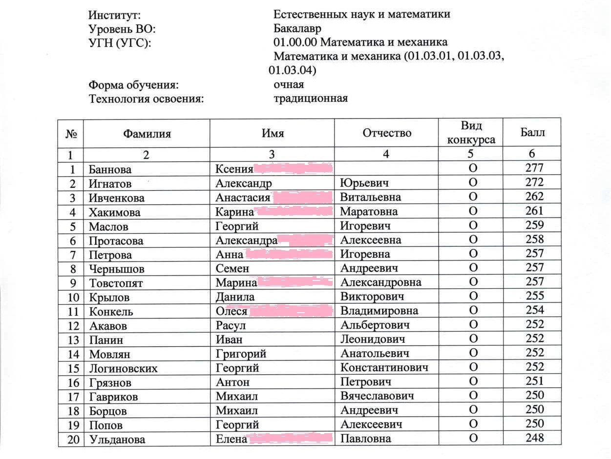 Какого числа будет зачисление в колледж. Статистика поступления в вузы 2022. Статистика поступающих в театральные вузы. Зачисление в вузы в 2022 году сроки. Поступление календарей.