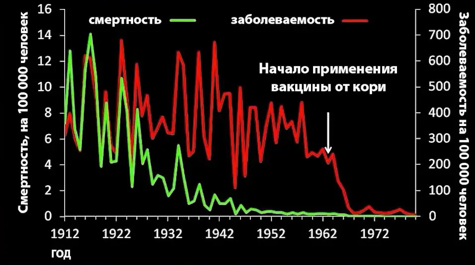 Эпидемия кори в москве 2023