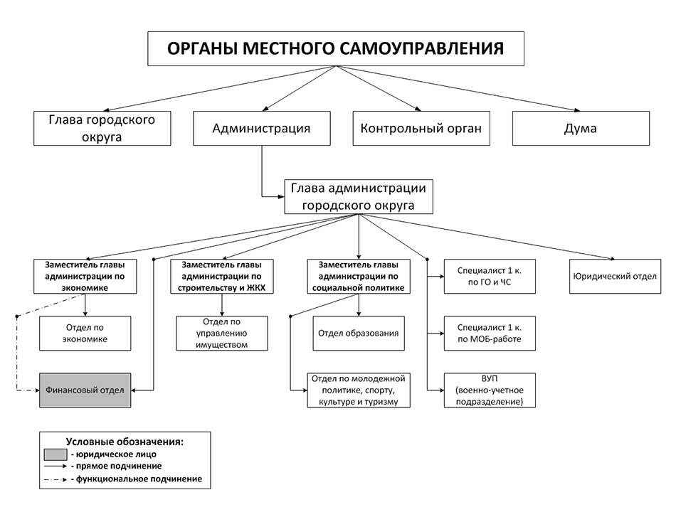 Что относится к схемам