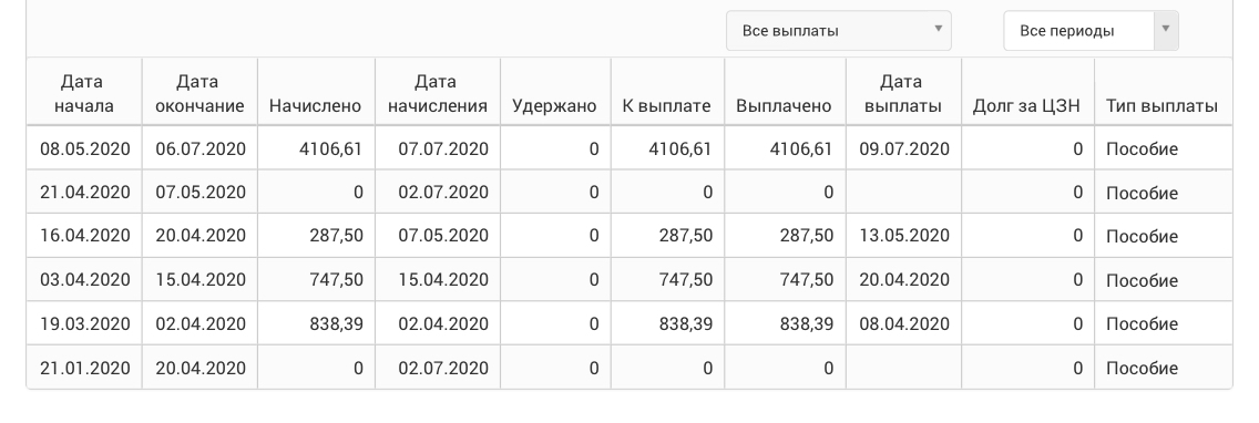 Начисление пособия месяц в месяц. Начисленно или начислено как пишется. Почему выплата с 8 до 27 начислена 15749.