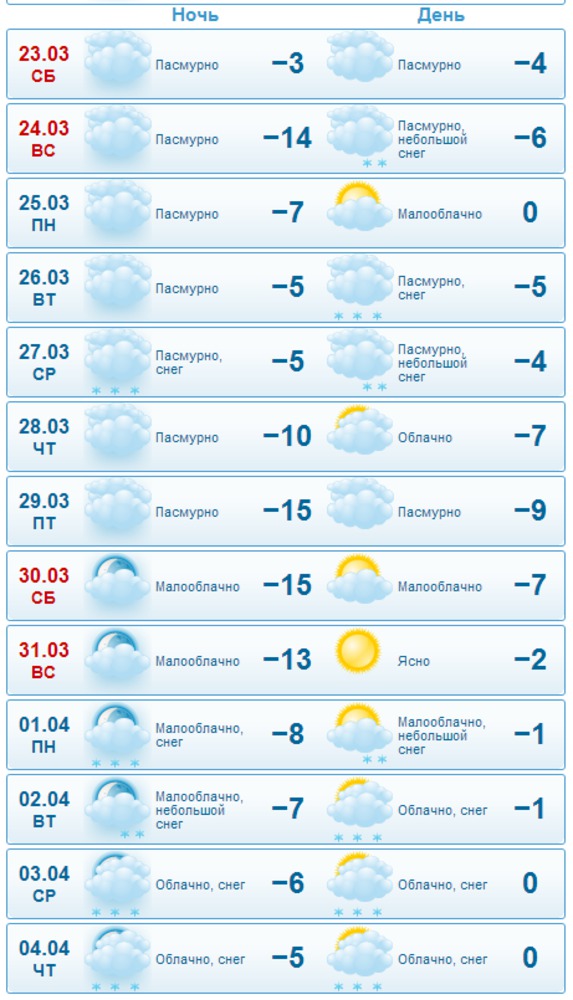 Гисметео сердобск на 14 дней. Температура 2 недели. Прогноз погоды на 2. Прогноз на 2 недели. Погода на две недели.