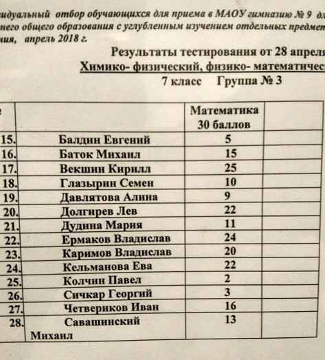 Списки 9. Список поступивших в гимназию. Экзамены для поступления в 9 гимназию 8 класс. Списки поступивших в гимназию 9. Гимназия 9 зачисление в 5 класс.