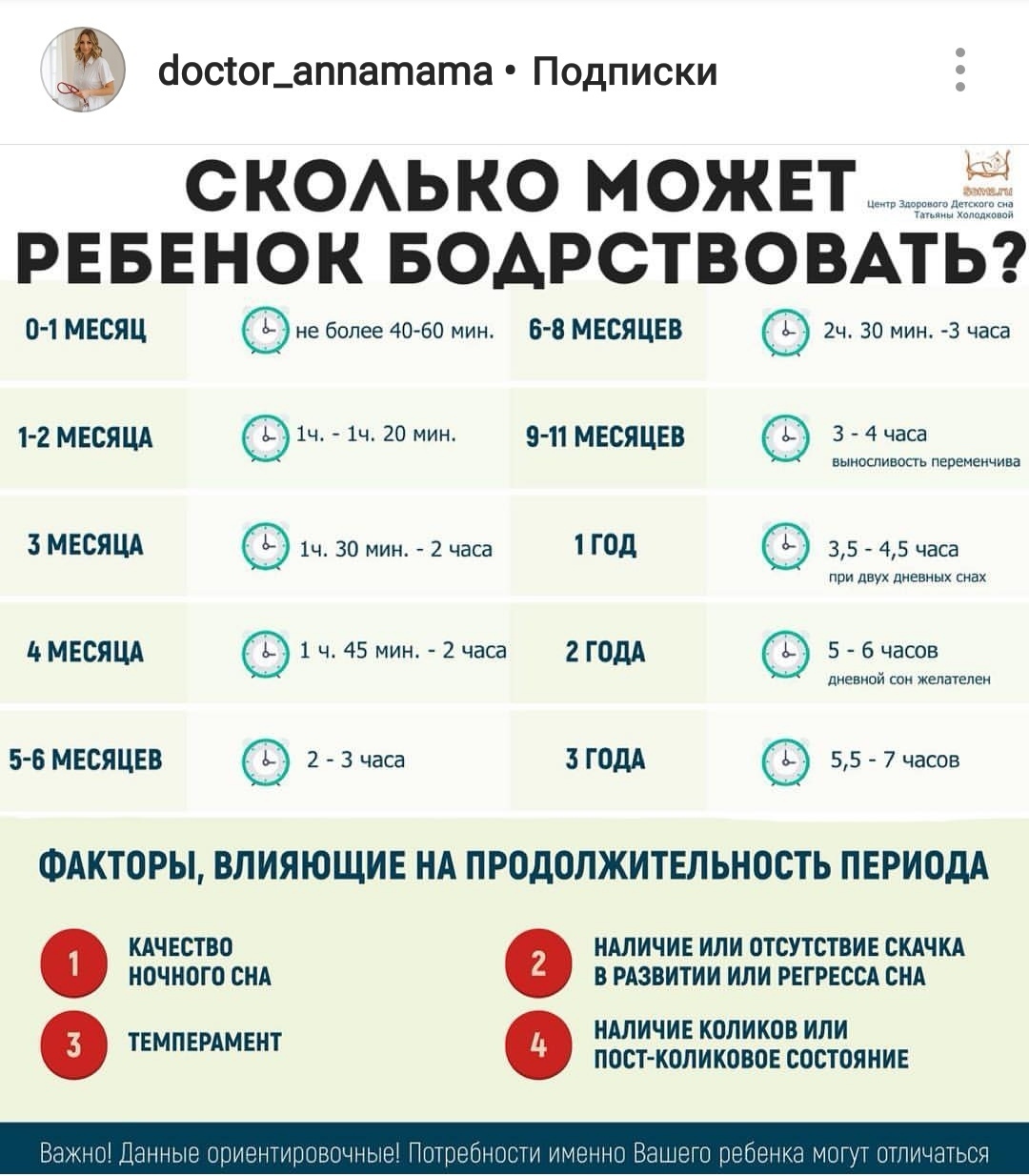 Сколько длится 8 месяцев. Регресс сна у детей. Регресс сна в 2 месяца. Регресс сна у детей в 2 года. Регресс сна у детей до года.