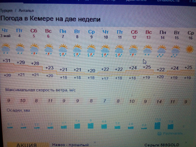 Турция в мае погода отзывы