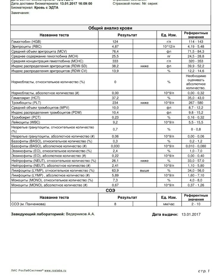 Незрелые гранулоциты повышены. Что такое незрелые гранулоциты в анализе крови. Норма гранулоцитов в крови у ребенка 9 лет. Клинический анализ крови гранулоциты норма. Абсолютное количество гранулоцитов норма у детей.