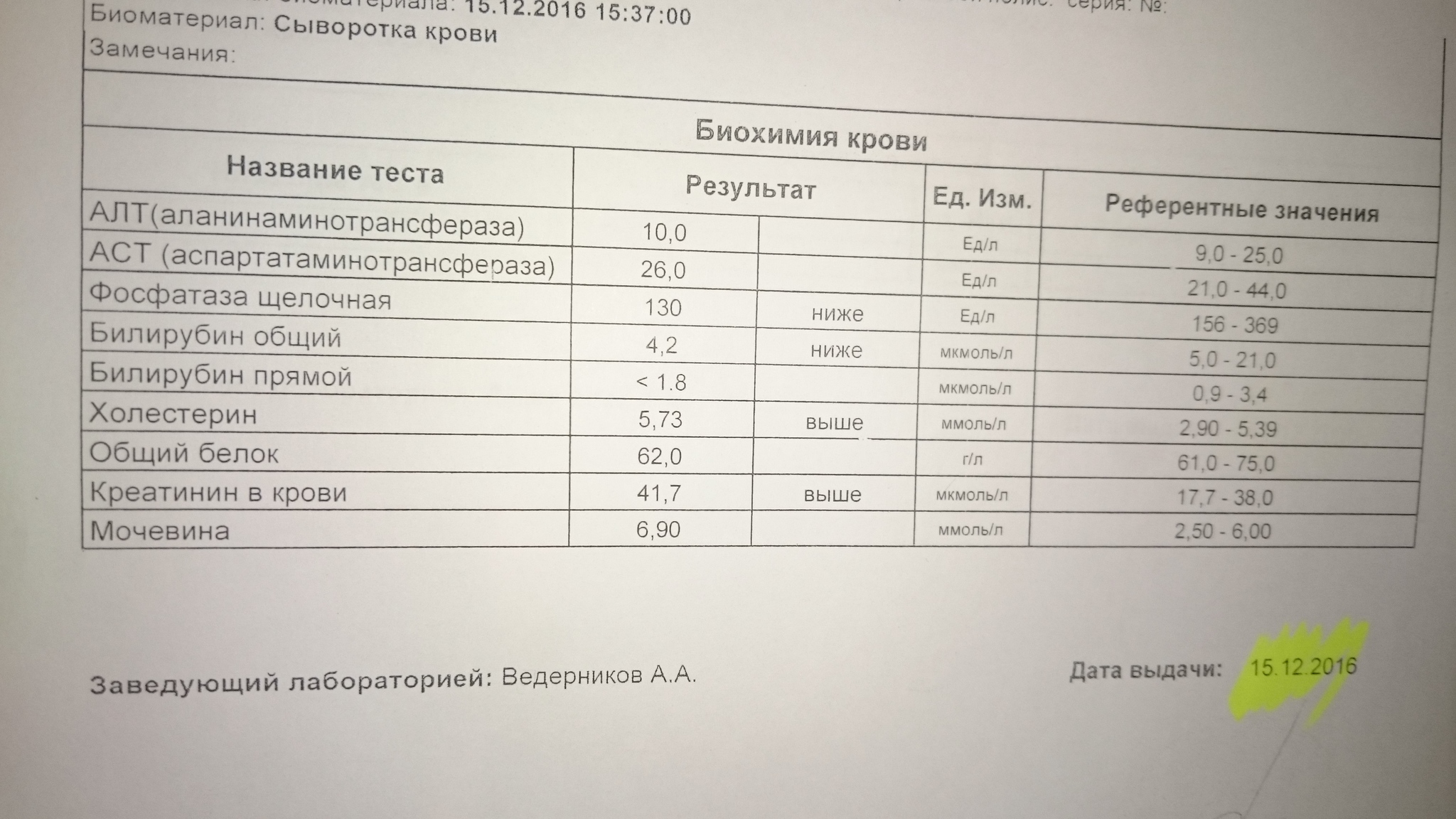 Анализ креатинин общ белок мочевина