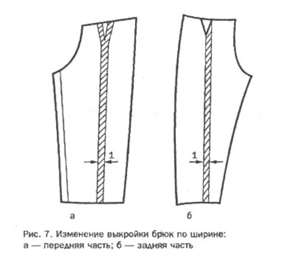 Как уменьшить выкройку на 2 размера схема