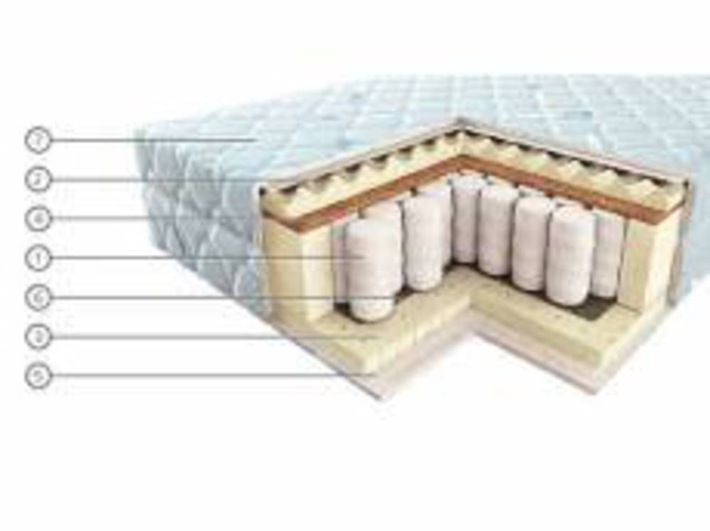 Ортопедические Матрасы Вегас Купить В Минске