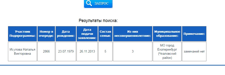 Как узнать очередь на землю многодетным семьям. Согуфонд списки многодетных семей на 2020 год. Согуфонд списки многодетных семей. Согуфонд списки многодетных семей на 2021. Согуфонд списки многодетных семей на 2020 год Свердловская область.