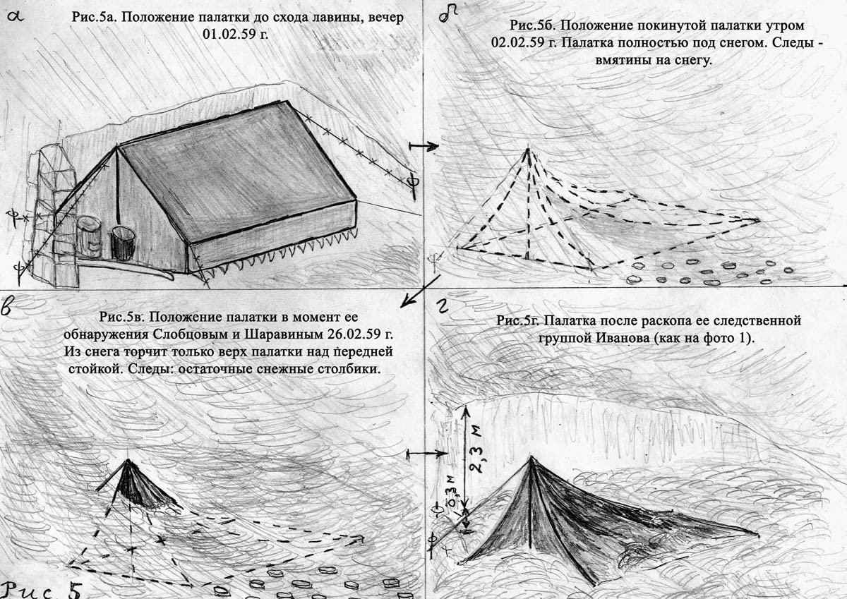 Группа дятлова лабаз