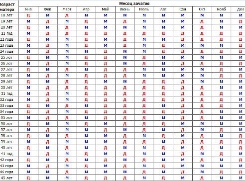 Календарь 2024 беременности пол ребенка по таблице