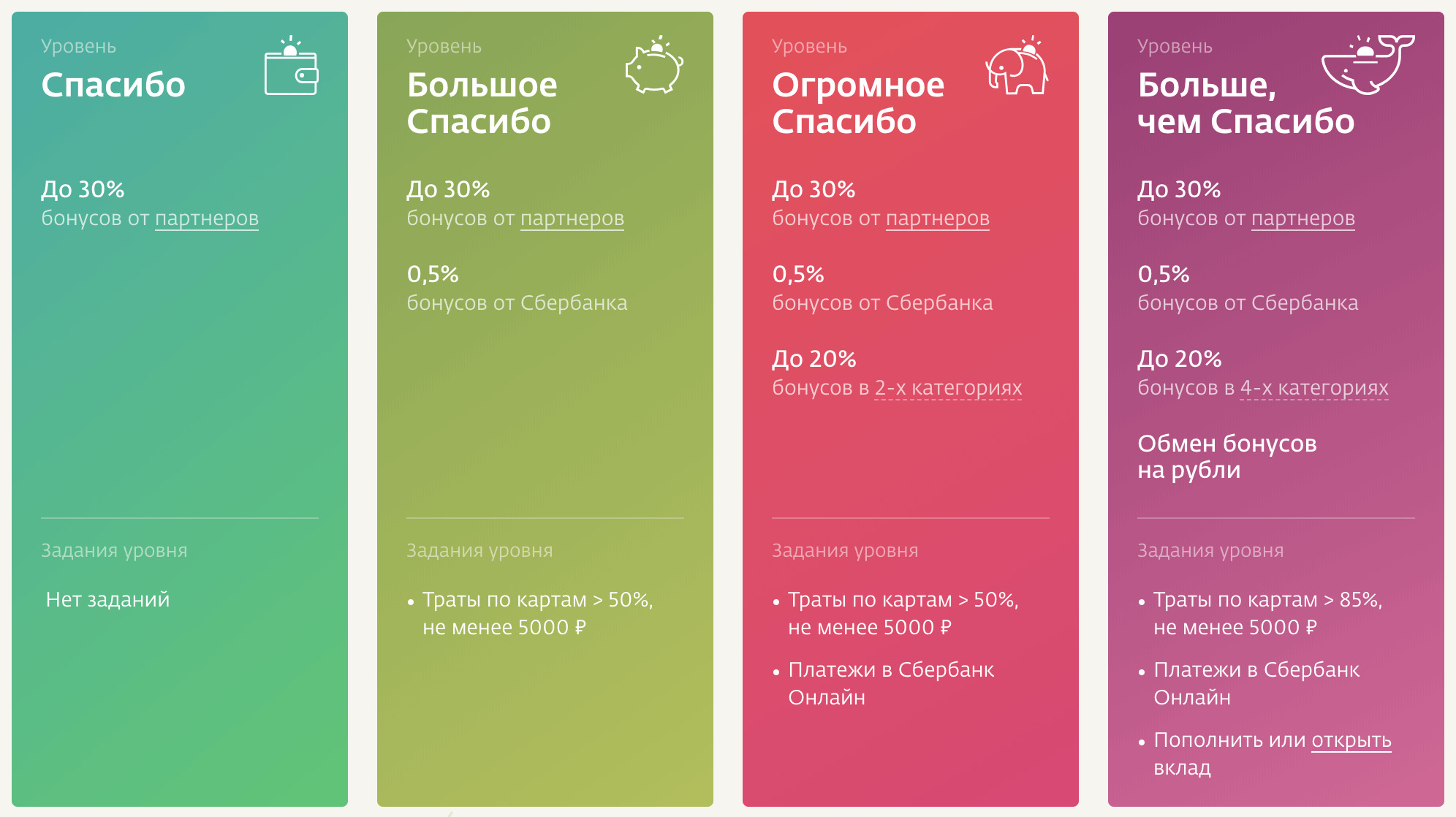 Карта для бонусов спасибо