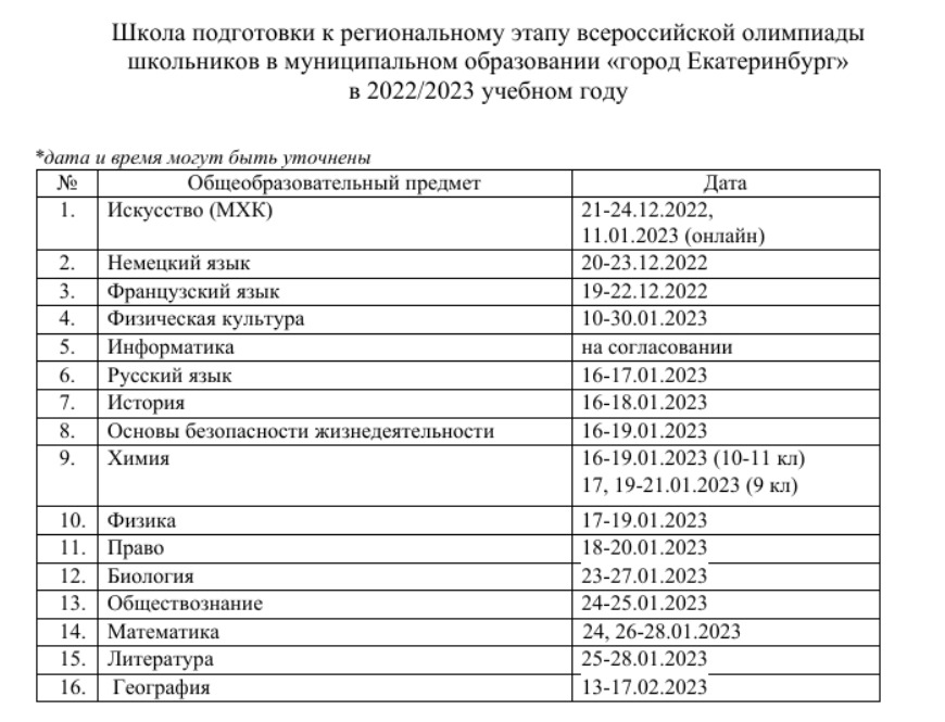 График школьных олимпиад 2022-2023 Нижний Тагил.