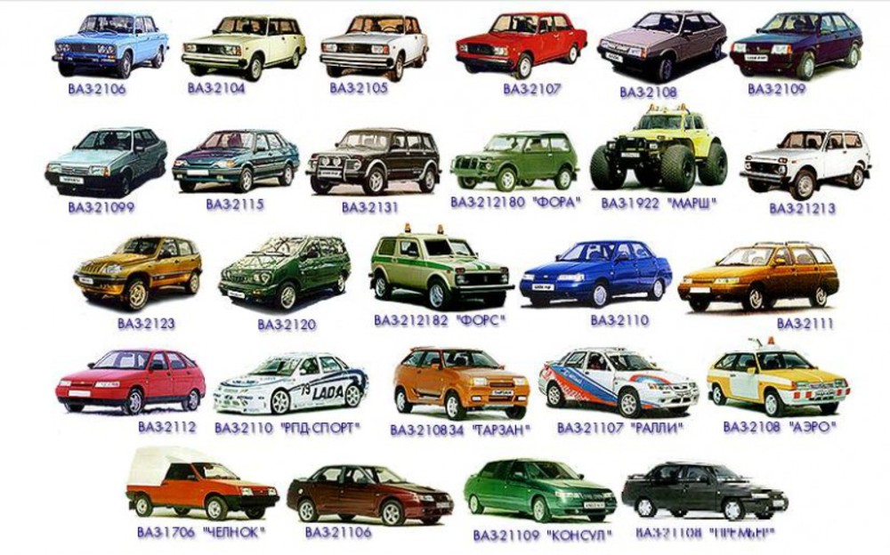 Как называют 2000 год. ВАЗ линейка моделей. Семейство ВАЗ все модели. Вся линейка автомобилей ВАЗ. Отечественные машины марки.