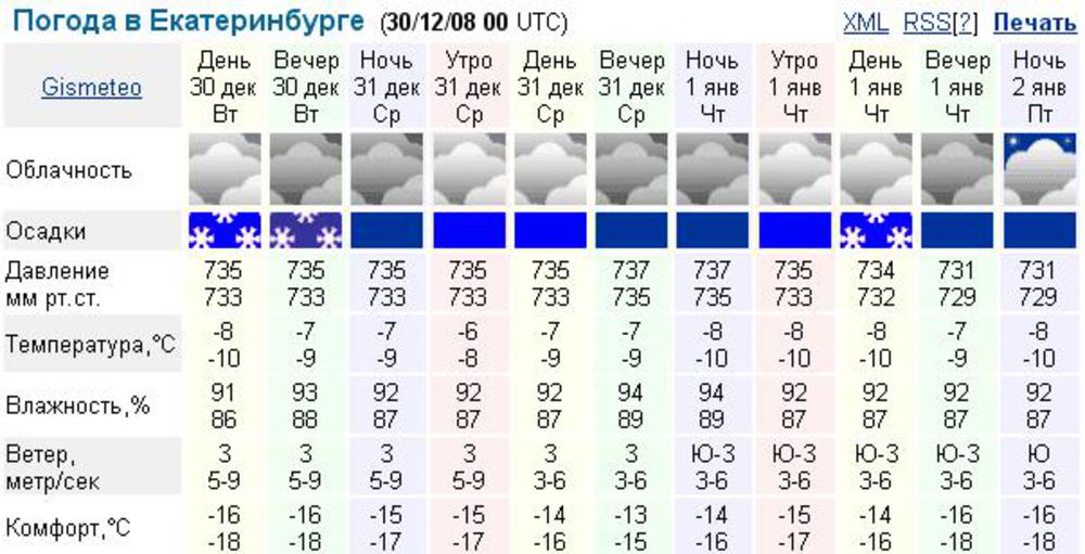Погода ува удмуртия гисметео на 10 дней. Гисметео. Погода Екатеринбург. Погода Екатеринбург сегодня. Погода на завтра Екатеринбург.