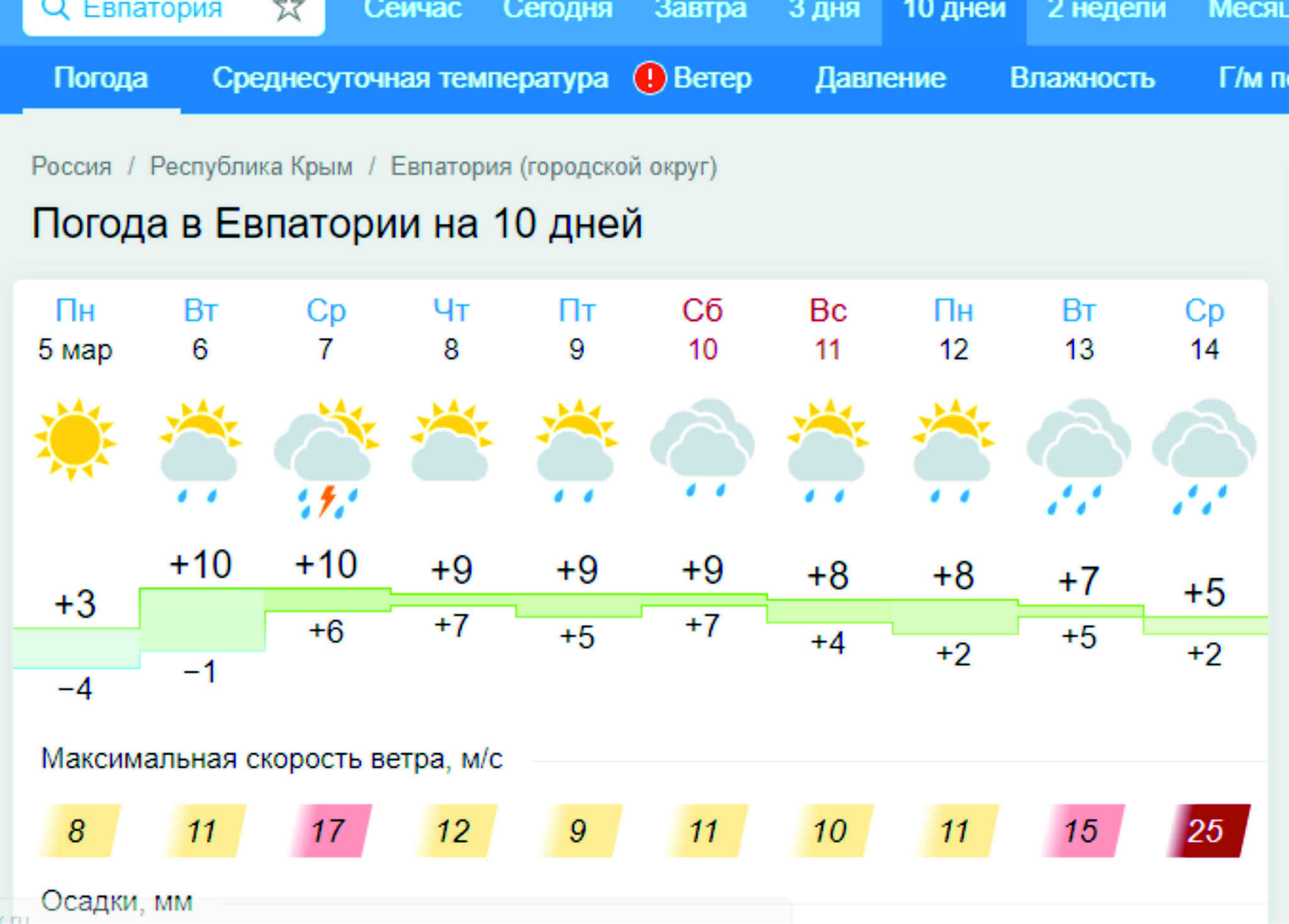 Погода в Евпатории на завтра
