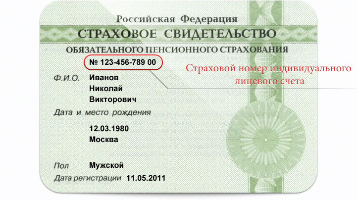 красота Как узнать номер страхового свидетельства пенсионного страхования по инн призывы Центральному