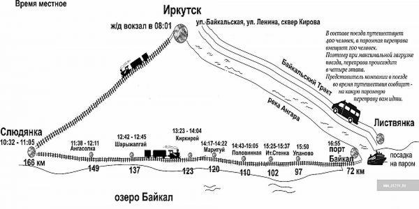 Расписание электричек иркутск слюдянка на сегодня