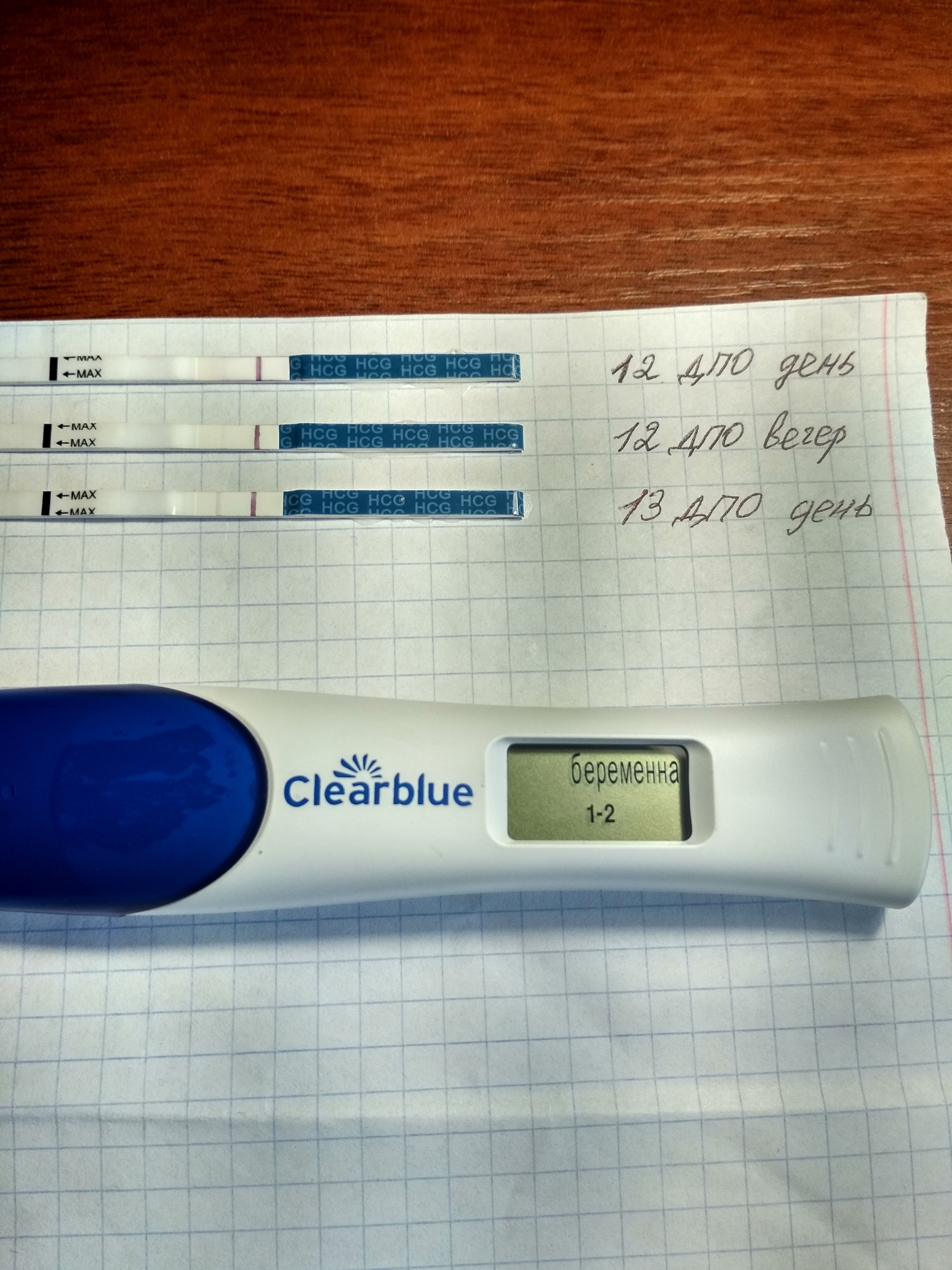 Тест на беременность телефоном. Тест на беременность клеар Блю э. Электронный тест клеар Блю. Электронный тест клеар Блю 3-4 недели. Тест на беременность по неделям Clearblue.