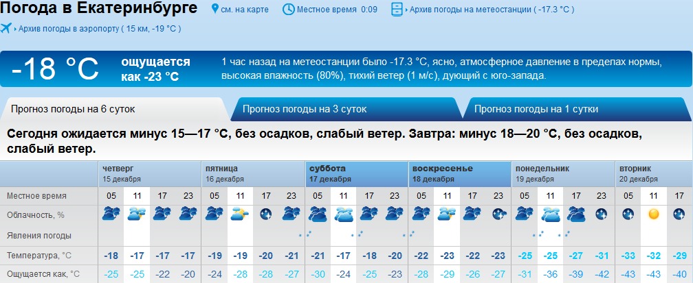 Погода 4 декабря по часам. Погода Екатеринбург. Прогноз погоды на вторник. Погода ощущается как. Погода на завтра Екатеринбург.