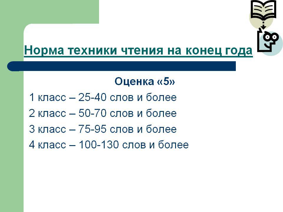 Года на конец года 1. Норма техники чтения в конце 2 класса. Нормы техники чтения 3 класс конец года ФГОС. Норма техника чтения 3 класс конец года. Норматив техники чтения 1 класс конец года.