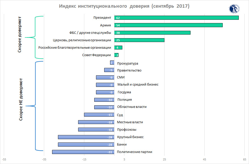 Доверие к источникам информации