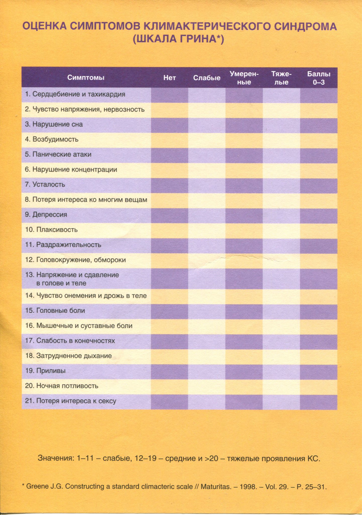 Шкала грина климактерический. Шкала тяжести климактерического синдрома. Опросник шкала оценки менопаузальных симптомов. Шкала Грина климактерический синдром. Оценка симптомов климактерического синдрома шкала Грина.