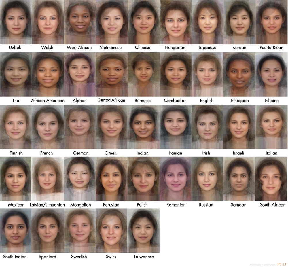 картинки лиц разных национальностей