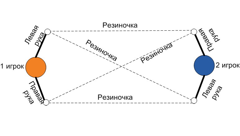 Игра спортивного типа правила и схема 3 класс по окружающему миру