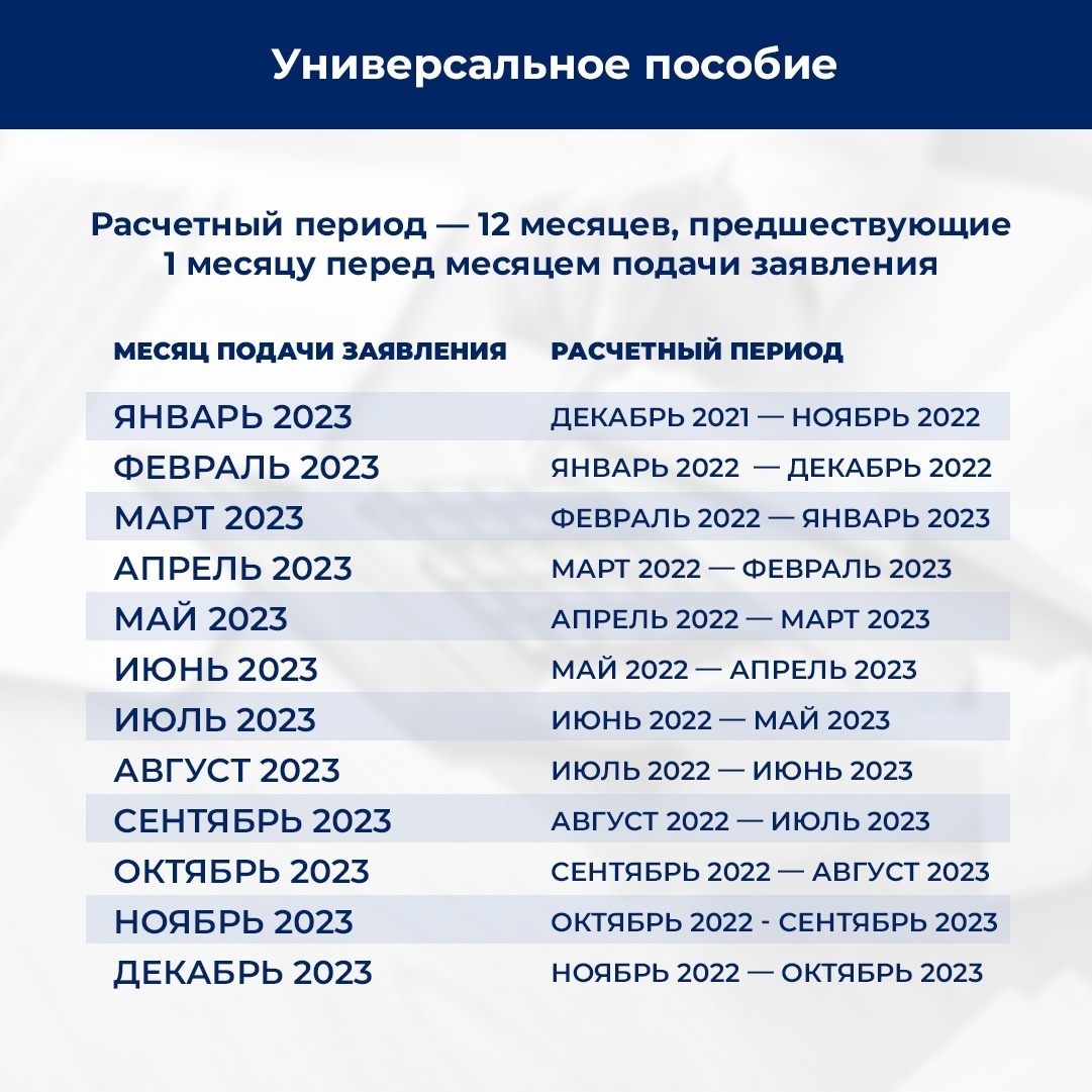 Расчётный период для универсального пособия 2023