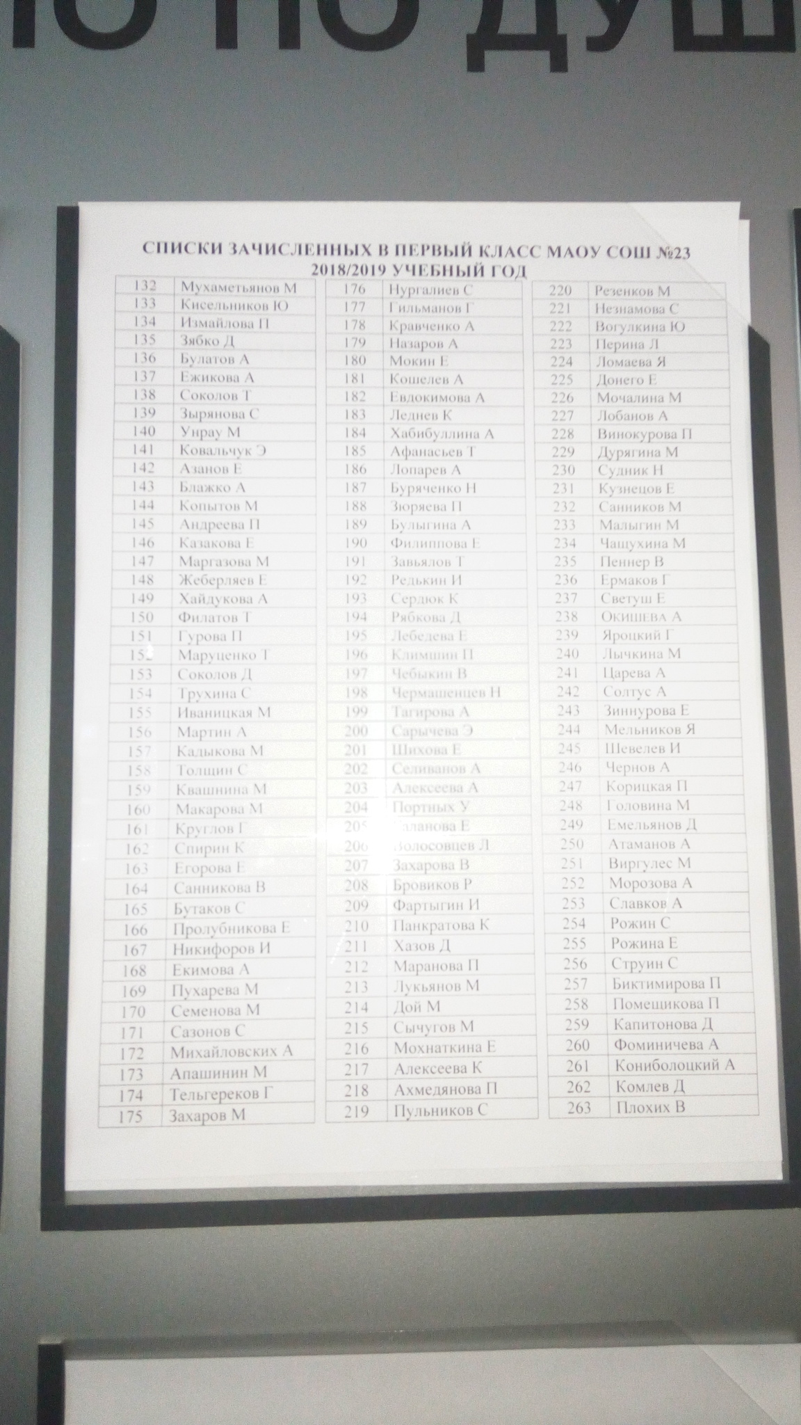 Рниму списки зачисленных 2022. Список зачисленных в класс. Списки рекомендованных к зачислению. Список зачисленных в класс. Дши 7 список зачисленных на 2016/2017.