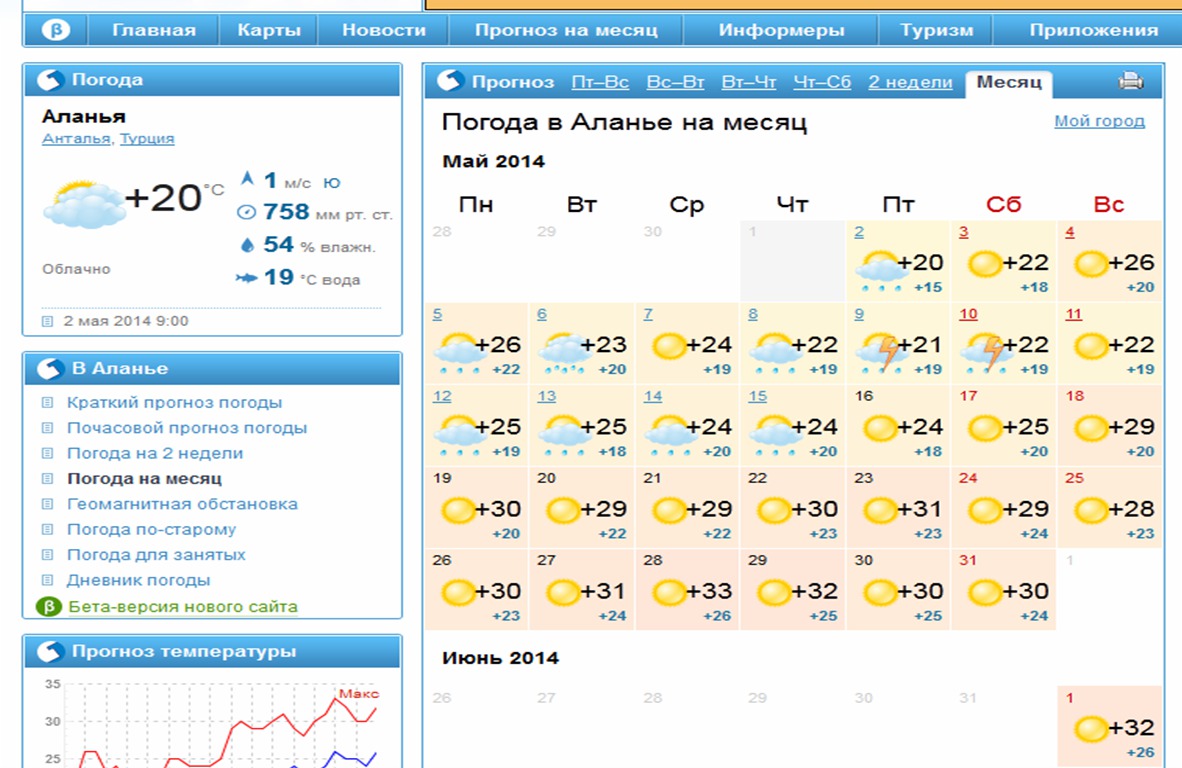 Погода на месяц черкесск точная. Аланья климат по месяцам. Погода на месяц. Погода в Турции. Прогноз на 2 месяца.