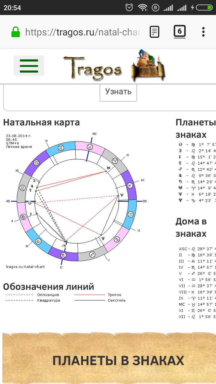 Натальная карта ребенка. Трагос натальная карта. Натальные карты детей эко. Карты Трагос. Пример натальной карты для детей времена года.