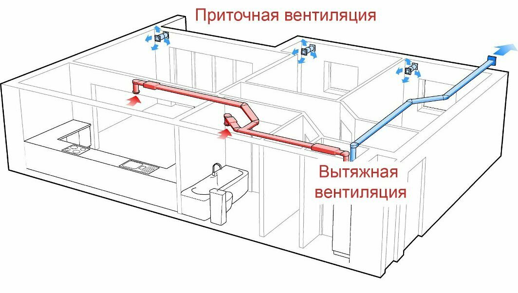 На кухне вентиляция закрыта шкафом