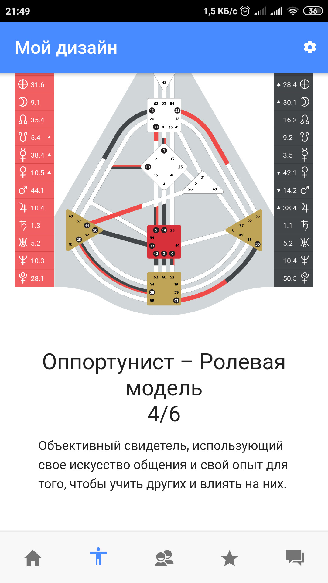 Манифестирующий генератор 4 6. Оппортунист дизайн человека. Оппортунист Ролевая модель 4/6. Профиль 2 4 отшельник оппортунист. Профиль 4/6 дизайн человека.