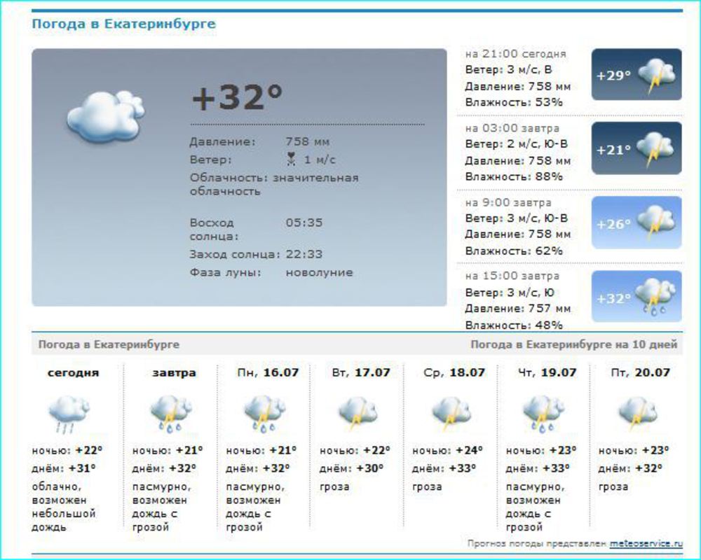 Погода екатеринбург на месяц