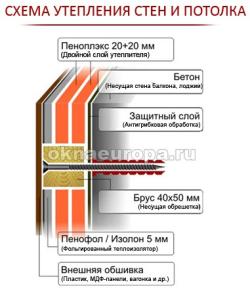 Панорамный балкон в панельном доме плюсы и минусы