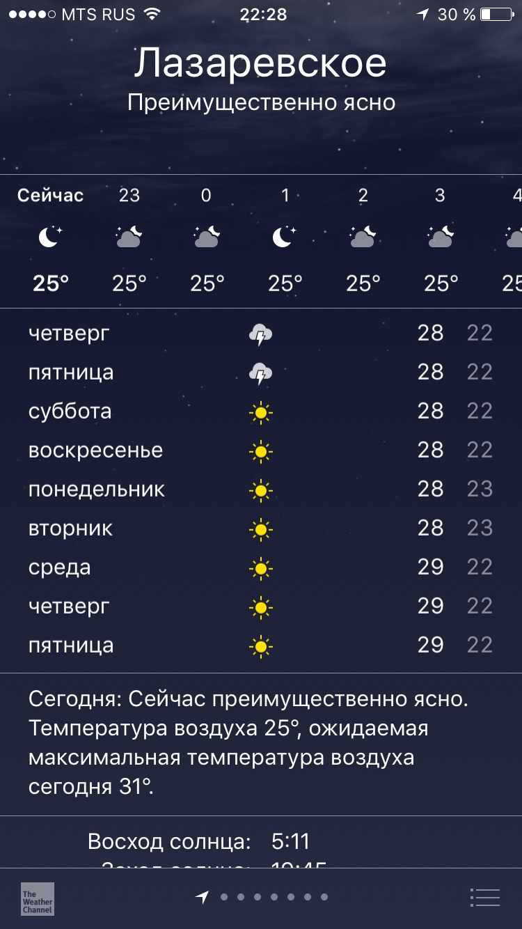 Прогноз погоды лазаревское на 10 дней точный