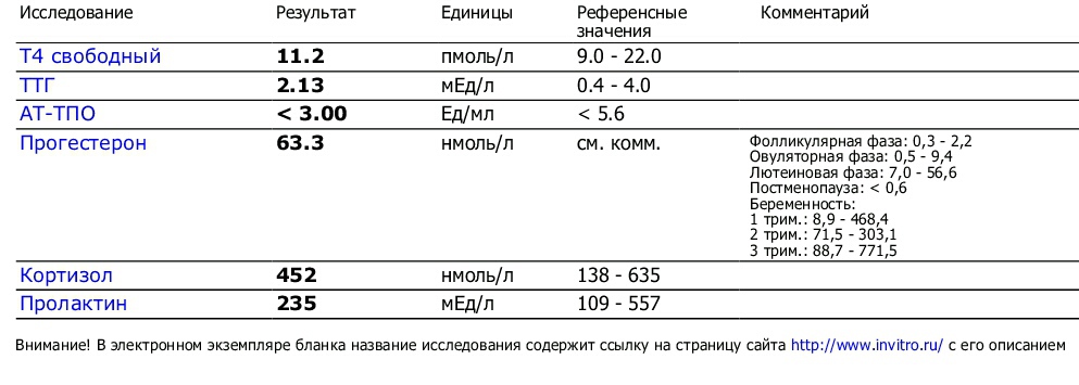 Кортизол инструкция по применению