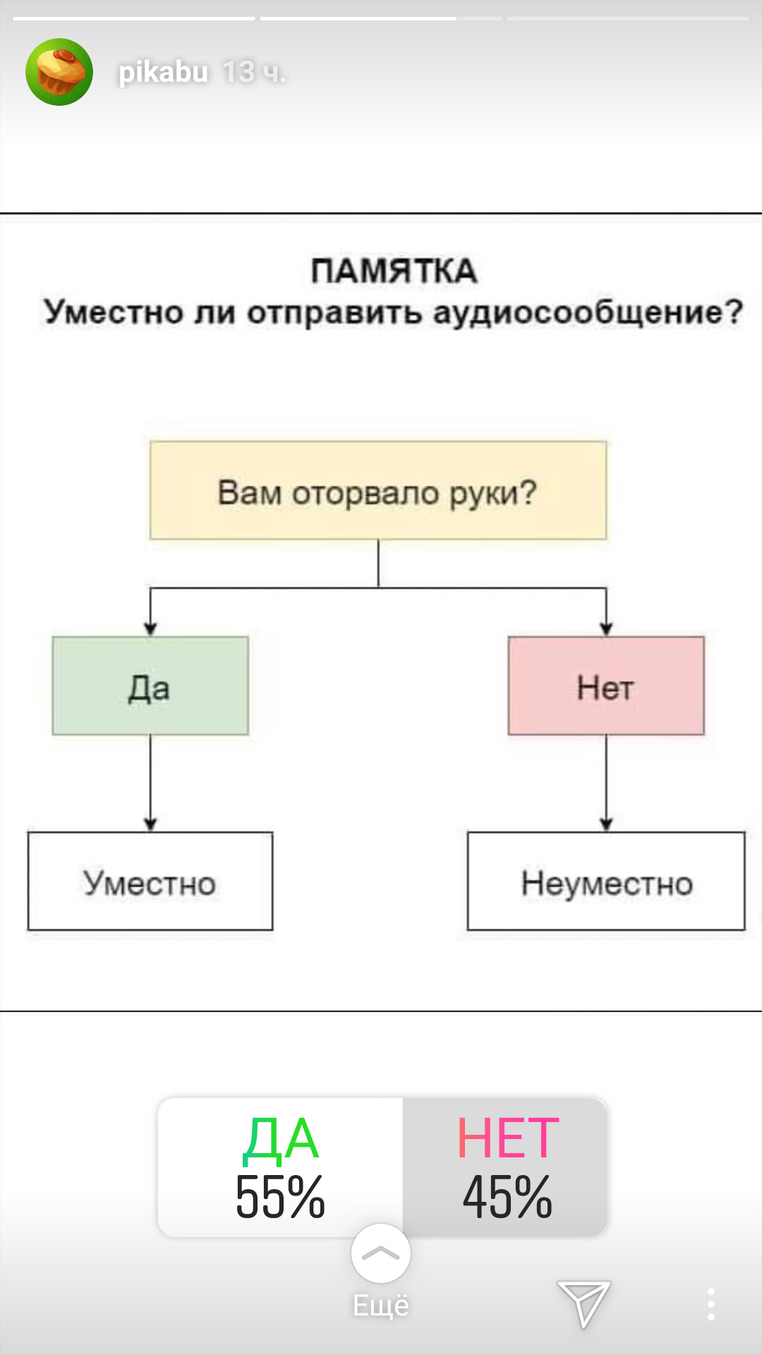 Уместно ли отправлять голосовые сообщения картинка