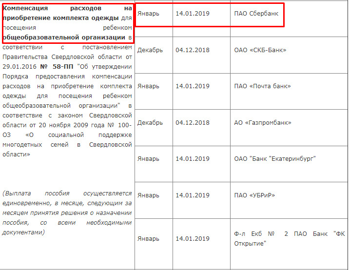 Информационный расчетный центр пособия и выплаты. Детские пособия в Свердловской области. Компенсационные выплаты на детей. Компенсация расходов по приобретению одежды для ребенка (детей). Пособия на ребенка до 3 лет в Свердловской области.